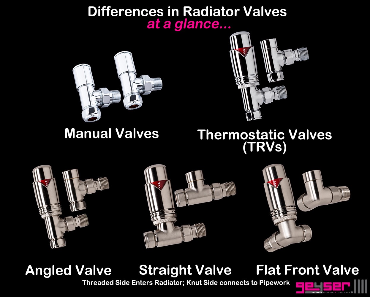 Hot Flow Amberley Angled Thermostatic Radiator Valve – Traditional TRV For Central Heating